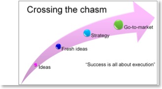 CrossingChasm